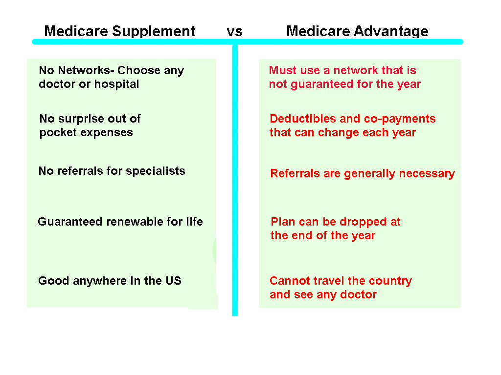 Medicare Supplement Insurance Seniors Choice Insurance