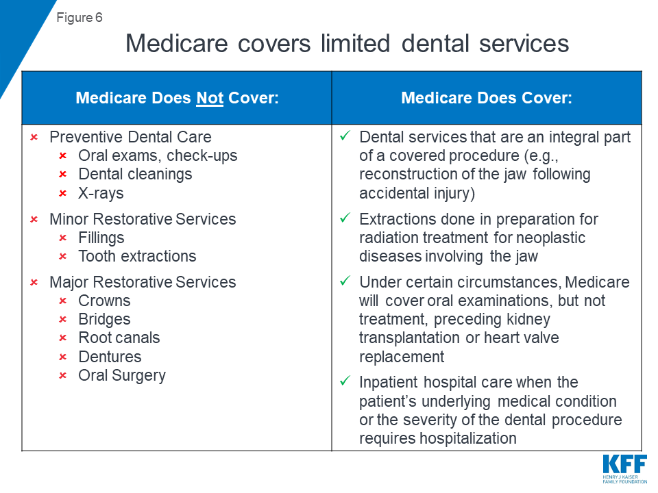 abcd of medicare and medicaid